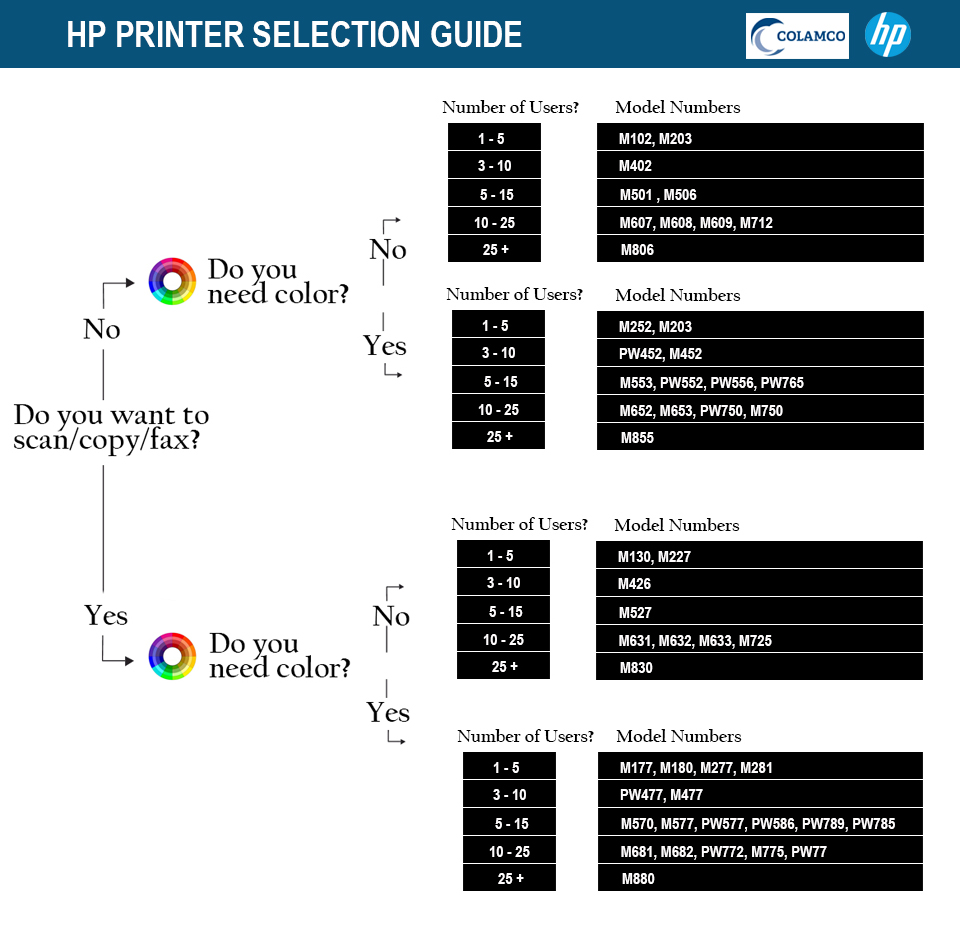 infographic-HP-Printer-Multifunction